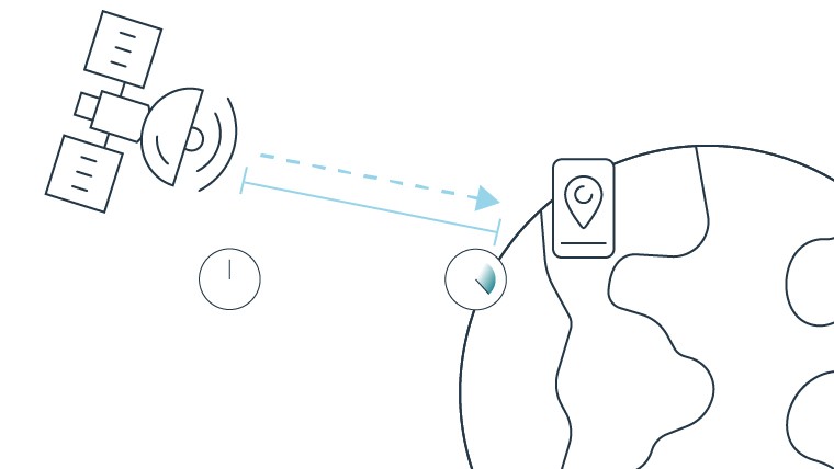 Global Positioning System