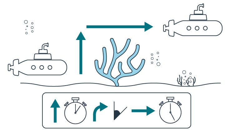 Inertial Navigation System
