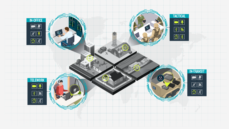 District Defend allows users to be truly mobile, using one device anywhere without sacrificing data integrity