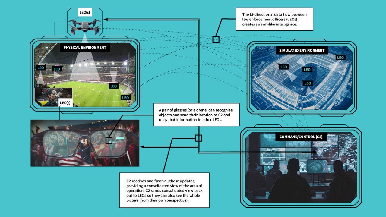 AI-powered wearables allow data to flow seamlessly from law enforcement officers in the field to central command, resulting in greater situational awareness for everyone.