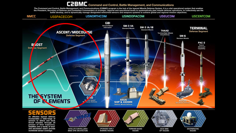 Command and Control, Battle Management, and Communications (C2BMC) program